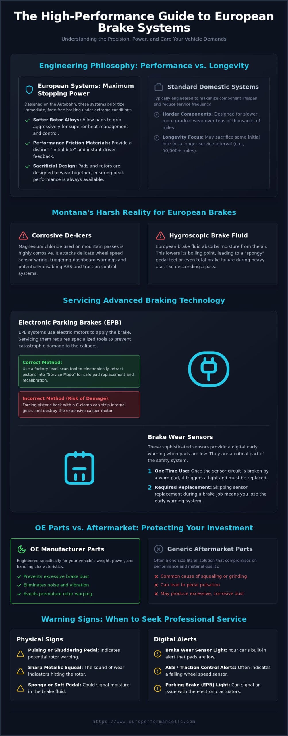 European Car Brake Repair in Belgrade, MT: The Specialist’s Guide