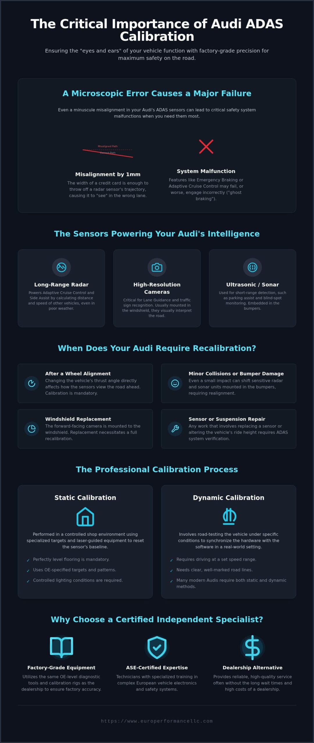Audi ADAS Calibration in Belgrade, MT: 2026 Guide