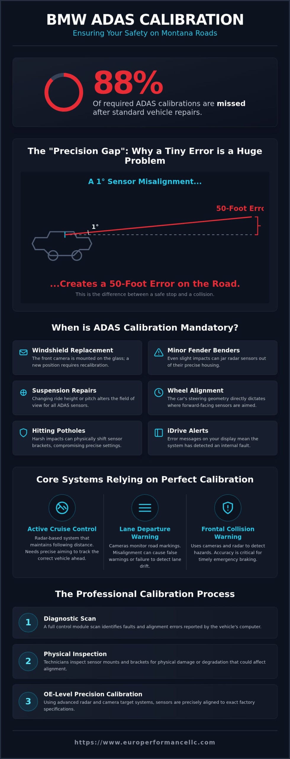 BMW ADAS Calibration Guide for Belgrade, MT Owners