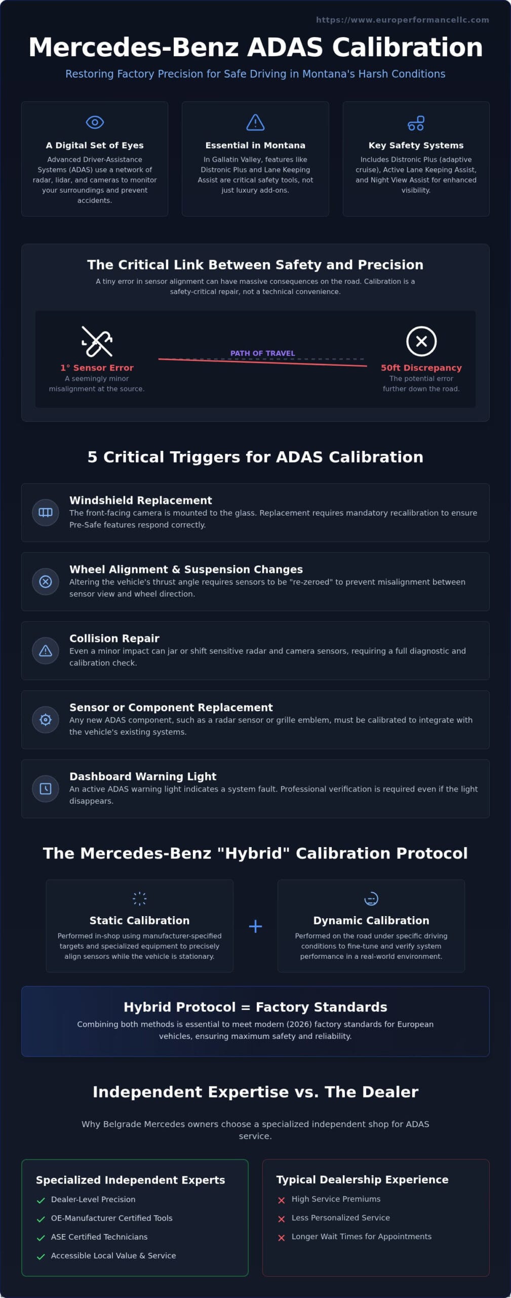 Mercedes ADAS Calibration in Belgrade, MT: The Complete 2026 Owner’s Guide