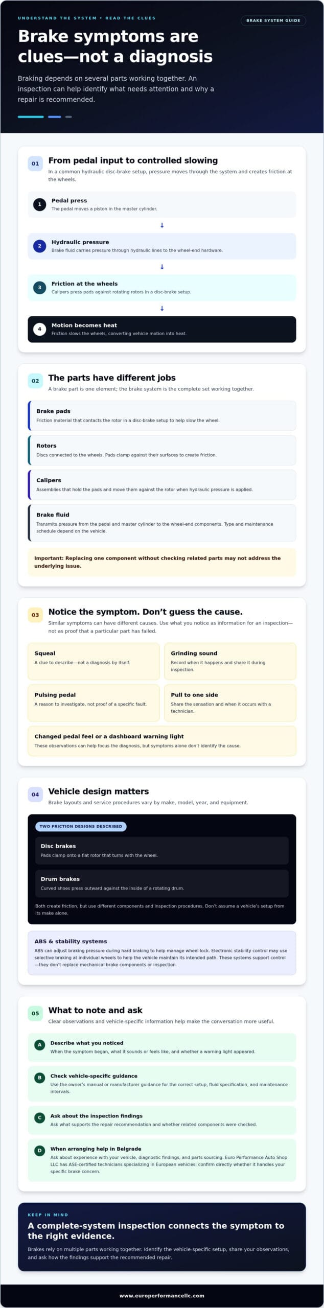 Brakes Explained: How They Work, Warning Signs, and When to Get Help